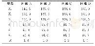 《表7 电缆用铜带A11.3测试结果的极差分析》