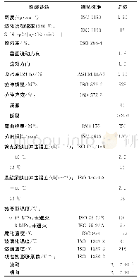 《表1 Hytrel 7246材料主要性能指标》