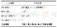 表2 1.2/1.7mm型Hytrel 7246材料分支空管工艺参数常规设置