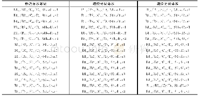 表3 EN 13501-6:2014标准B1ca、B2ca、Cca和Dca类型的燃烧分类等级