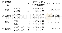 《表2 乳腺癌患者癌组织STAT1 mRNA与临床病理特征的关系 (±s)》