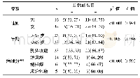 《表3 E-钙黏蛋白在甲状腺癌组织中的表达情况与临床病理参数的关联性分析[n (%) ]》