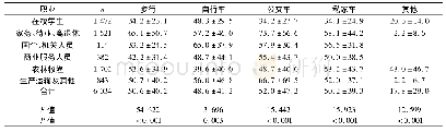 《表5 2010～2012年广西不同职业居民不同交通出行方式的出行时间比较 (±s, min)》