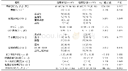 《表2 倾向性评分匹配后两组患者基线资料比较》