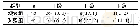 《表2 两组患者肠道清洁效果的比较[n (%) ]》