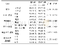 《表1 两组患者的临床特征比较[n (%) ]》