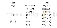 《表1 狂犬病暴露者的一般资料[n (%) ]》