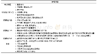 《表1 角膜塑形术护理临床路径表》