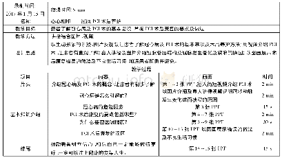 《表1 微课的脚本设计：微信联合微课在冠状动脉介入术后患者健康教育中的应用》