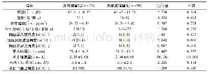 《表2 术后尿潴留患者与术后无尿潴留患者观察指标比较》