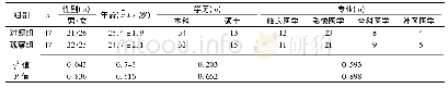 《表1 两组学员的一般资料比较》