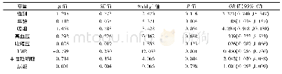 《表3 多因素Logistic回归分析》