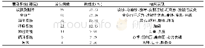 《表3 177例不良反应累及系统 (器官) 分布及其临床表现》