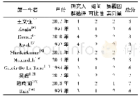 《表2 纳入研究NOS的质量评分 (分)》