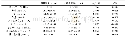 表1 两组患者的一般资料及相关指标比较