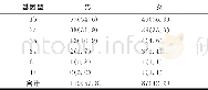 《表3 不同性别之间丙型肝炎患者的HCV基因型分布情况 (n, %)》