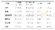 《表1 两组急性脑梗死患者的基线资料比较（n,%)》