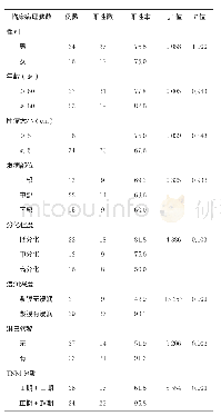 《表2 ARF的蛋白表达与胃癌临床病理参数的关系（%）》