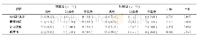 《表1 两组患者满意度调查表（n,%)》