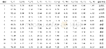 《表1 建模煤样特征指标[4]》