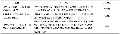 《表5 充电桩便携式检测仪动力电池电压模拟器的选择》