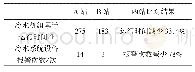 《表1 原控制系统A站与该文控制系统B站运行情况对比表》