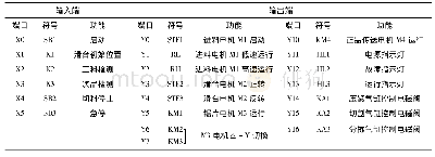 表1 I/O地址分配表：基于三菱PLC的定长切料控制系统的设计与实现