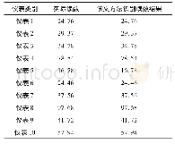 《表1 该文方法识别精度：基于图像识别的变电站巡检机器人仪表识别研究》