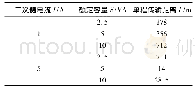 《表1 同变比、不同容量时电流互感器的传输距离/m》