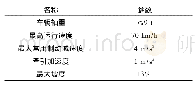 表1 列车主要参数：虚拟轨道列车极端工况下基础制动热安全仿真