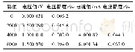 《表2 模拟量输出现地装置精度汇总》