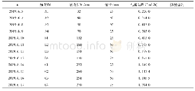 《表1 管道泄漏检测结果汇总表》