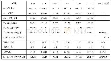 表1 A公司收益法评估结果