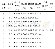 《表2 加样回收率试验结果 (N=9)》