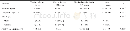 《Table 2 Demographic characteristics according to the operation type》