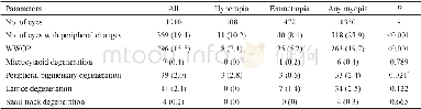 Table 2 Frequencies of peripheral myopia-related retinal changes in the study subjects