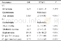 《Table 5 Associations of RE and AL with peripheral retinal changes》