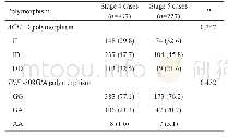 《Table 4 Correlation between the polymorphisms and ROP stages n (%)》