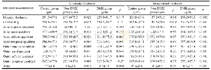 《Table 2 The choroidal and inner retinal thickness in healthy individuals and diabetic patient group