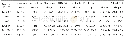 《Table 2 Surgical outcomes in patients with infantile esotropia who underwent bilateral medial rectu