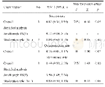 《Table 3 Stratified analyses of success, overcorrection and recurrence rate according to preoperativ