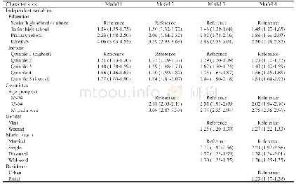 Table 3 OR with 95%CI on the association between SES and VD in older adults aged 65y and above