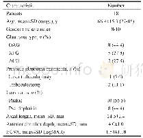 《Table 1 Demographical and clinical characteristics of patients treated with Ultrasound Cyclo Plasty