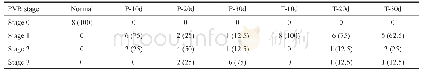 《Table 1 Frequencies of PVR development in normal group, PVR model group (P) , and etanercept-treate