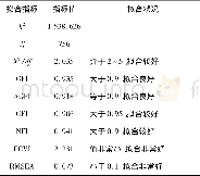 《表5 整体模型拟合度结果 (N=508)》