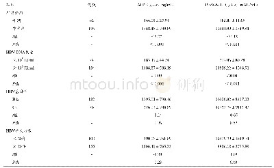 《表2 HCC患者血清AFP和PIVKA-Ⅱ水平》