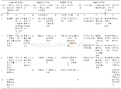 《表3 不同肝脏炎症分级标准对照表》