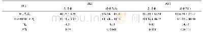 表1 WT大鼠和C6orf120-/-大鼠经Con A诱导后血清ALT和AST水平（±s,U/L)