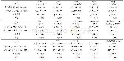 《表1 197例经恩替卡韦单药治疗的完全病毒学应答与部分病毒学应答CHB患者人口学和基线资料》