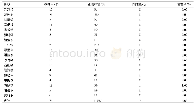 表1 2018年从江县各乡镇布鲁氏菌病监测统计